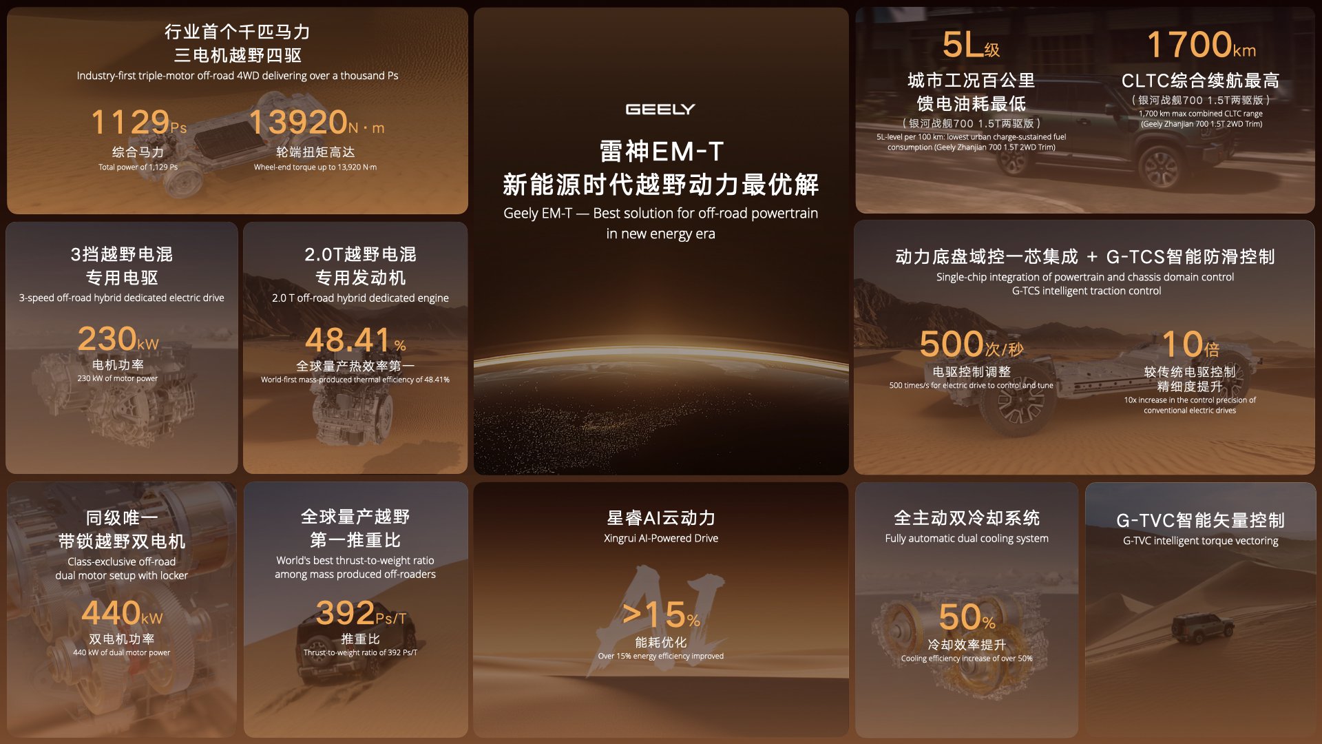 吉利银河战舰700开启预售 19.98万起