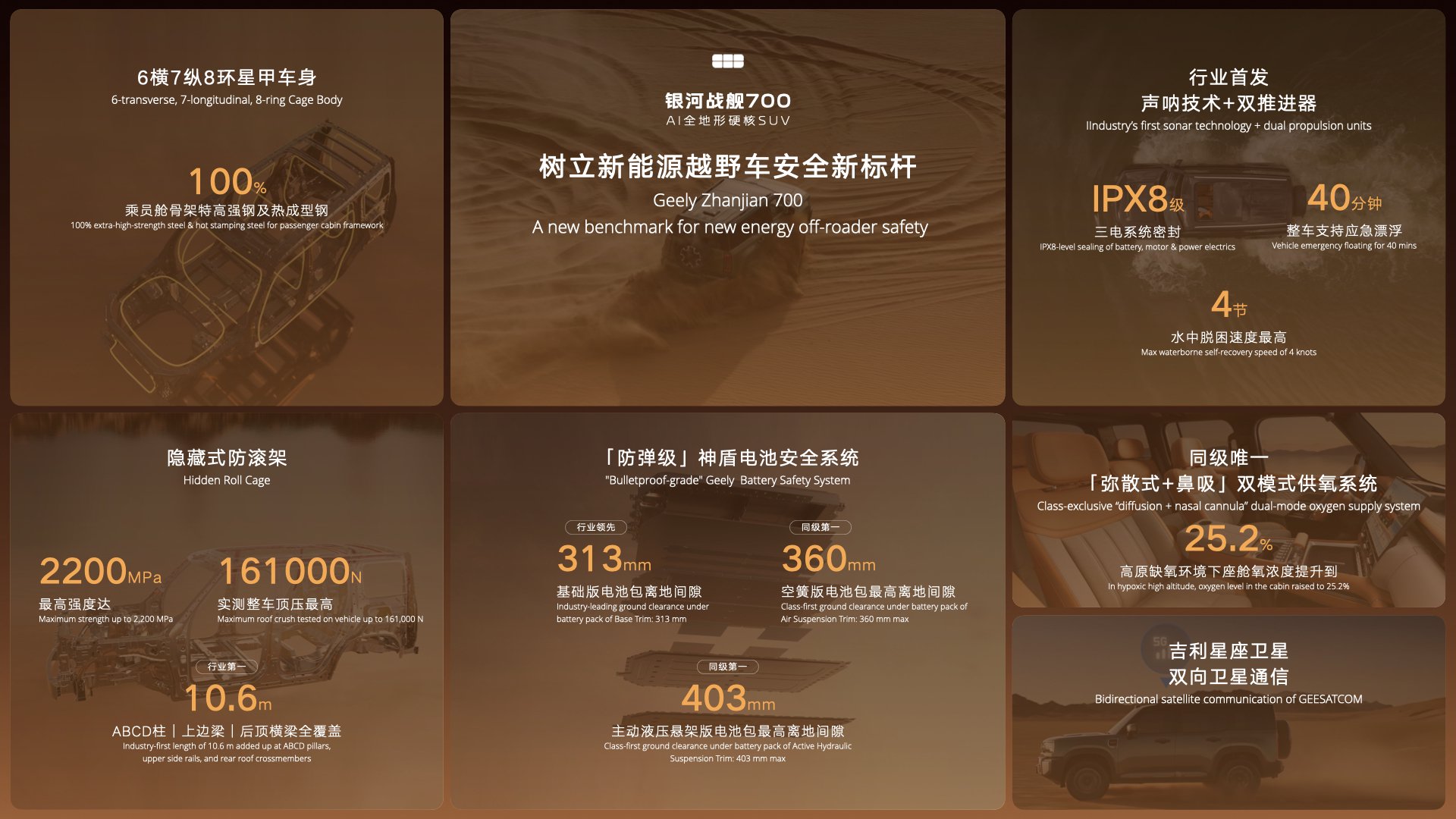 吉利银河战舰700开启预售 19.98万起