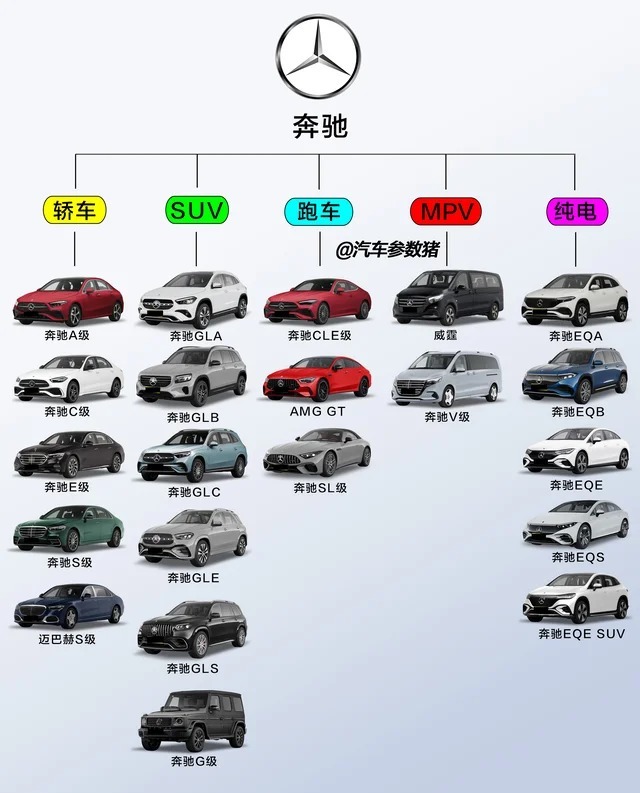 奔驰GLC 350 e L  4MATIC 典藏版展示图3